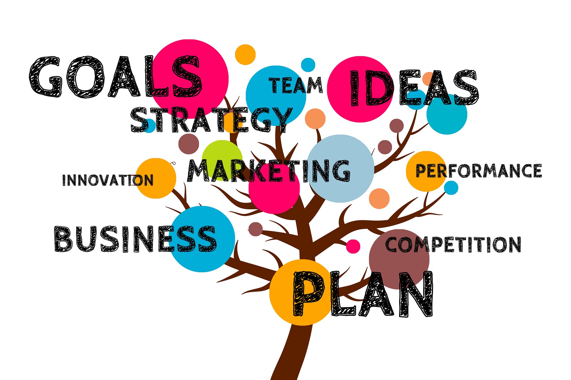 How to write a business plan: With Sample